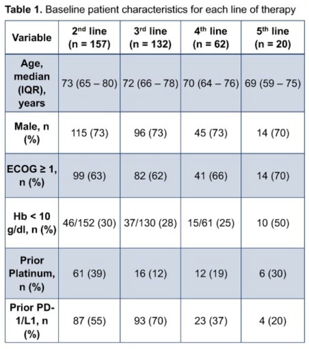 EV301 table
