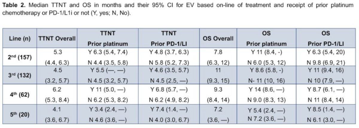 EV301 TTNT table