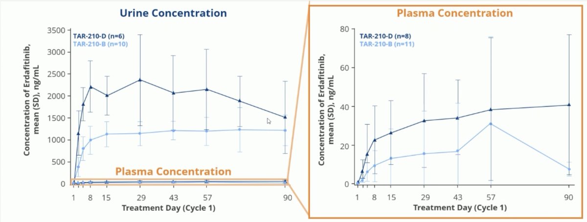 TAR 210 cycle