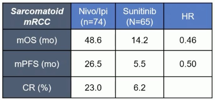 sarcomatoid table