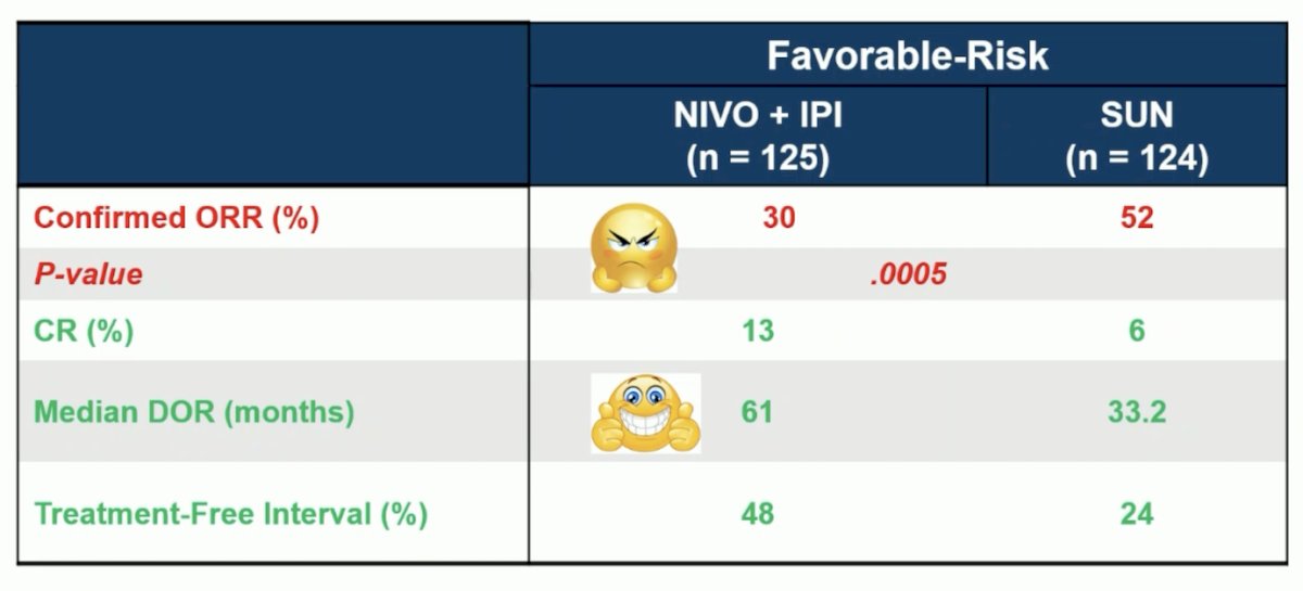 favorable risk