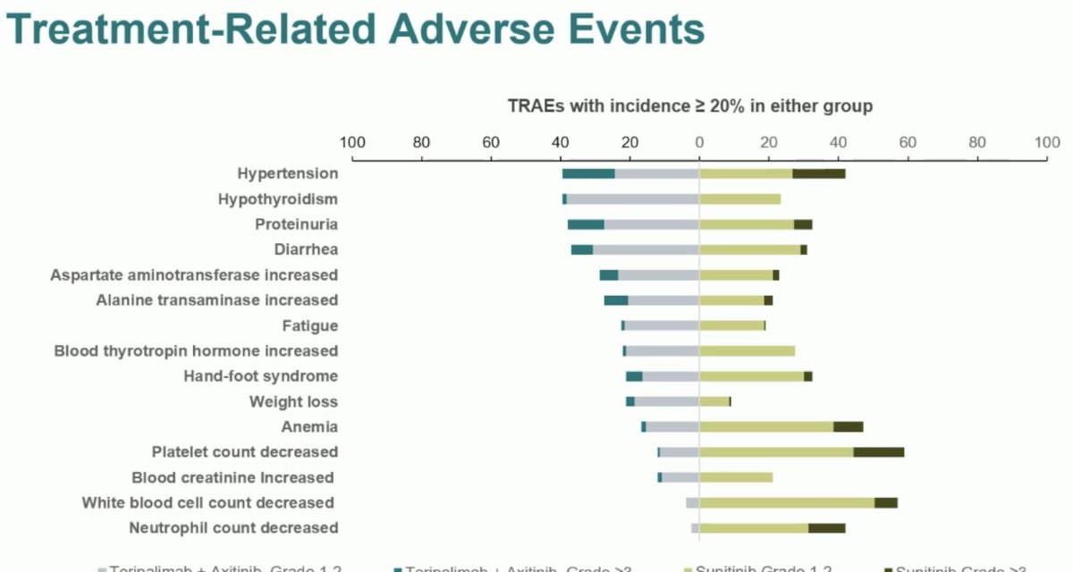 renotorch adverse events