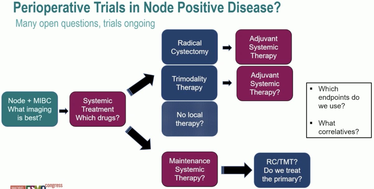 perioperatie trials