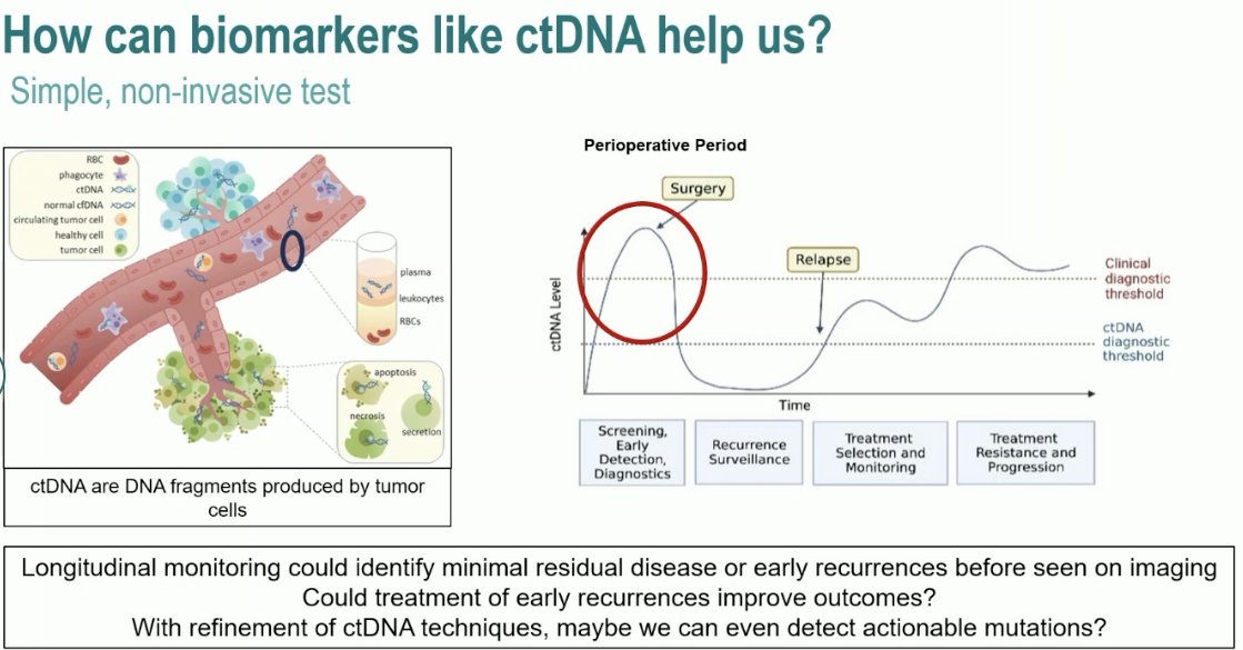 ctDNA
