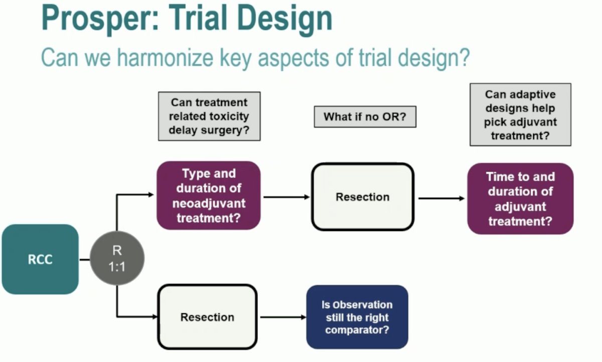 PROSPER trial design