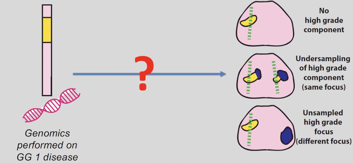 active surveillance genomics illustration