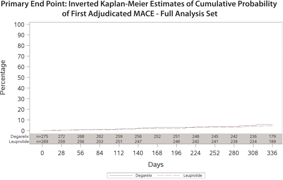 primary end point