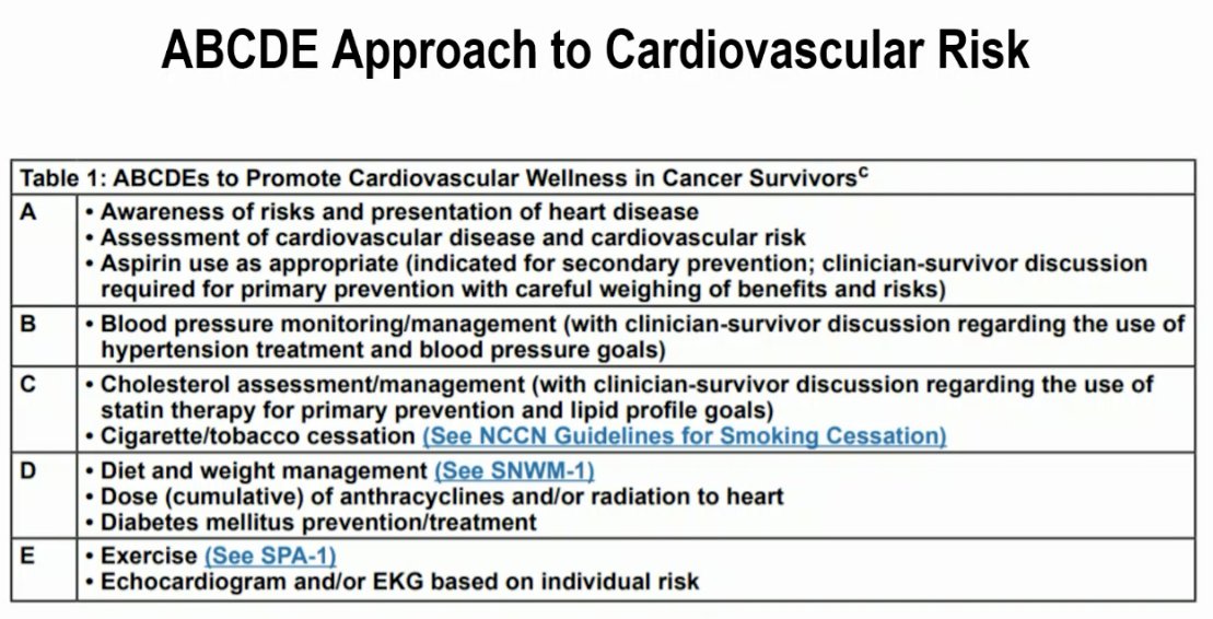 abcdes to promote cardiovascular wellness in cancer