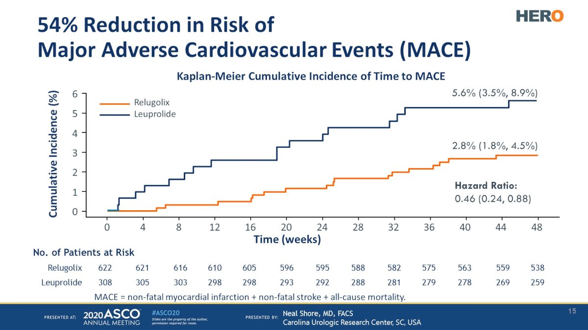 MACE table from ASCO