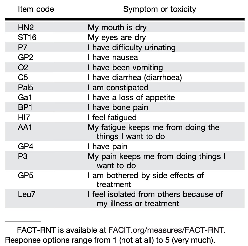 TheraP trial toxicity symptoms