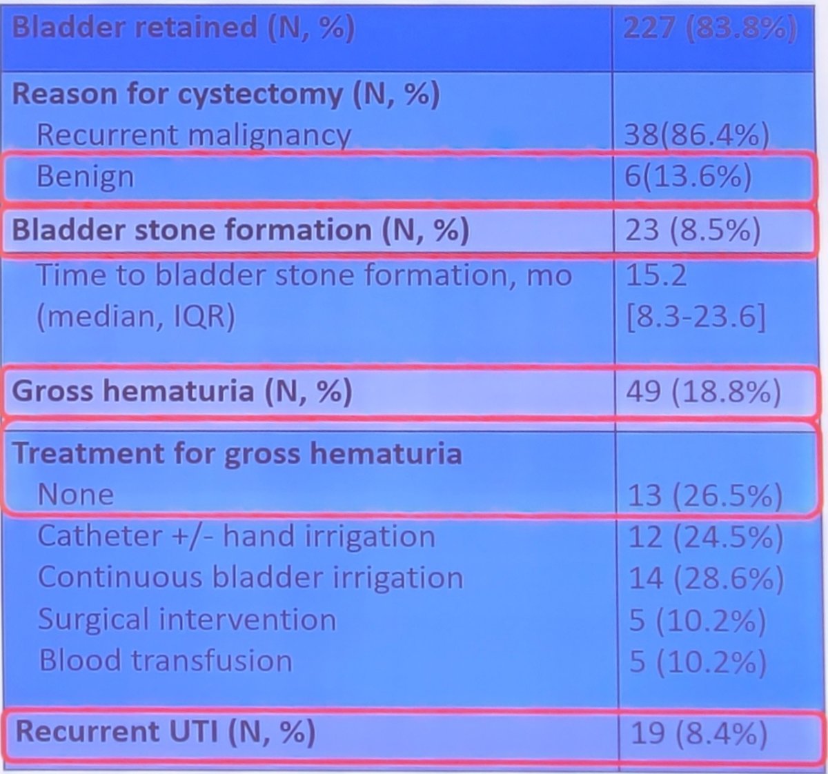 trimodal adverse events