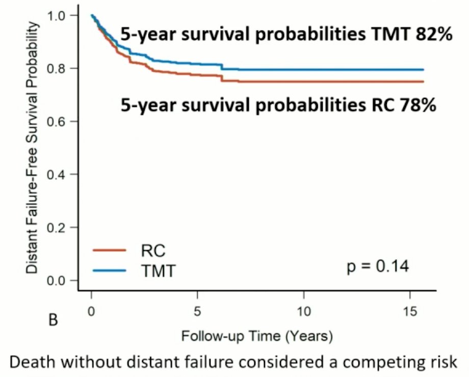 trimodal death without distant failure