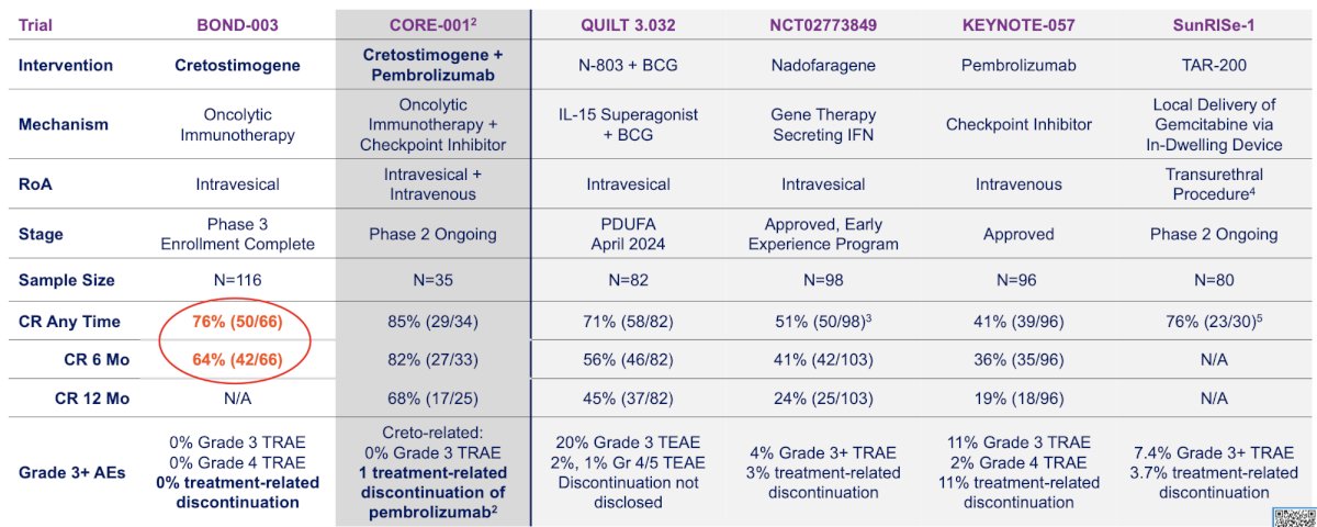trial landscape table
