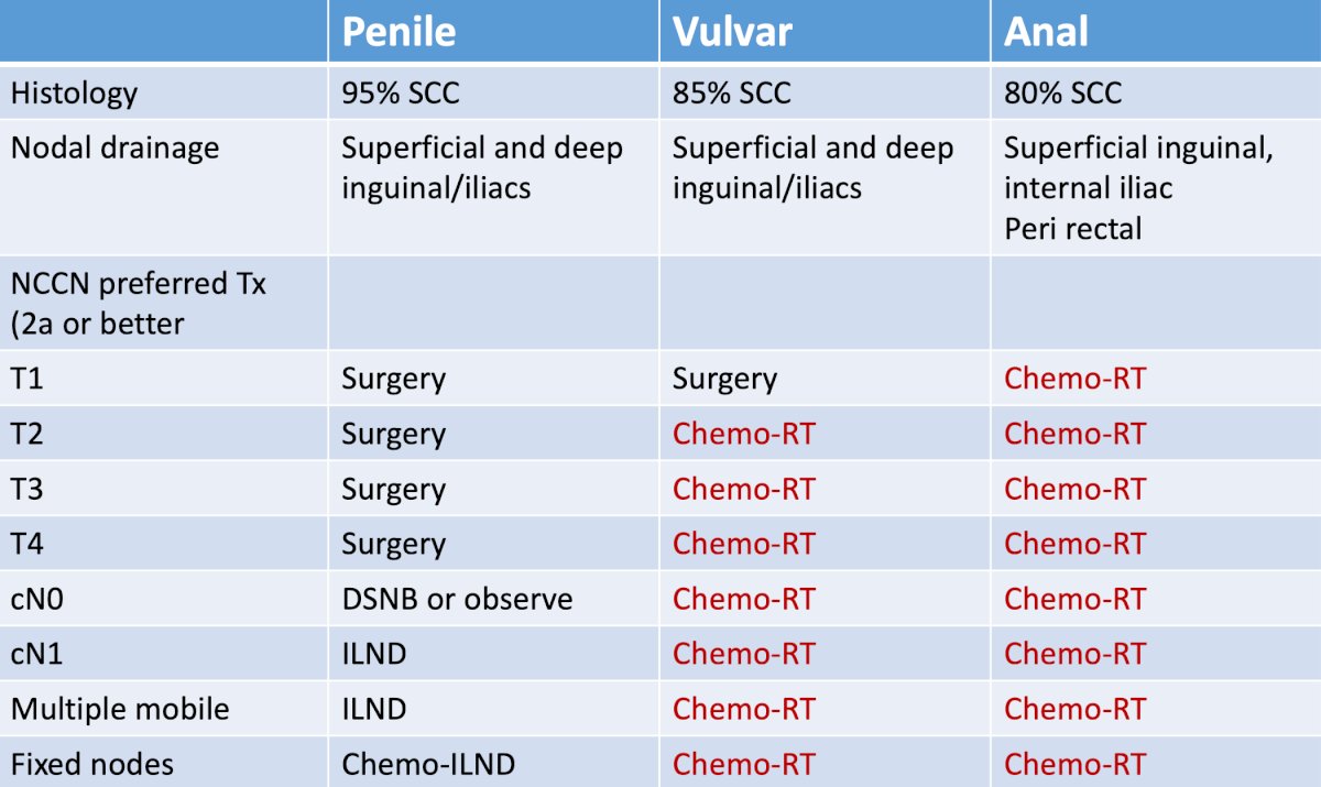 cancer type table