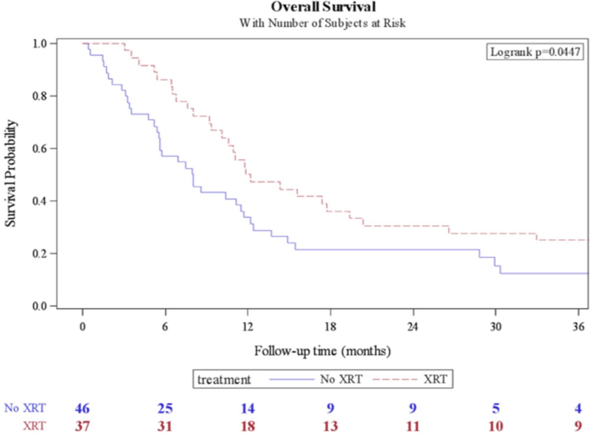 pelvic radiation overall survival