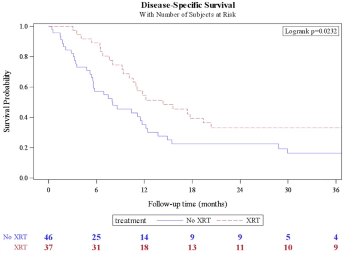 pelvic radiation disease specific survival
