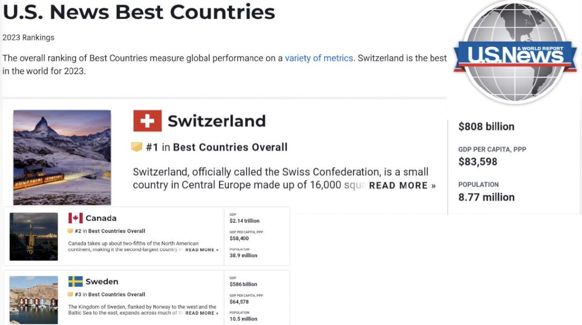 switzerland promo