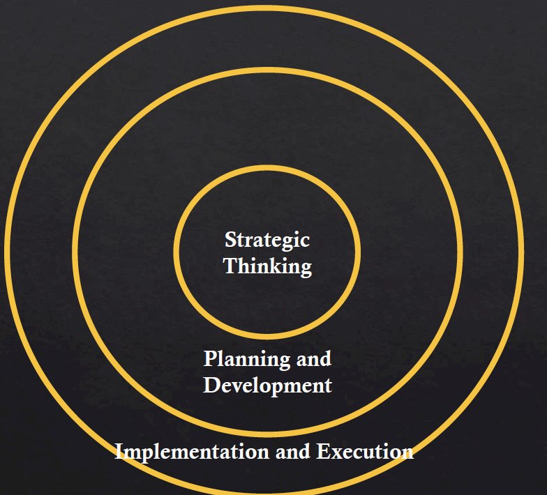 strategic thinking