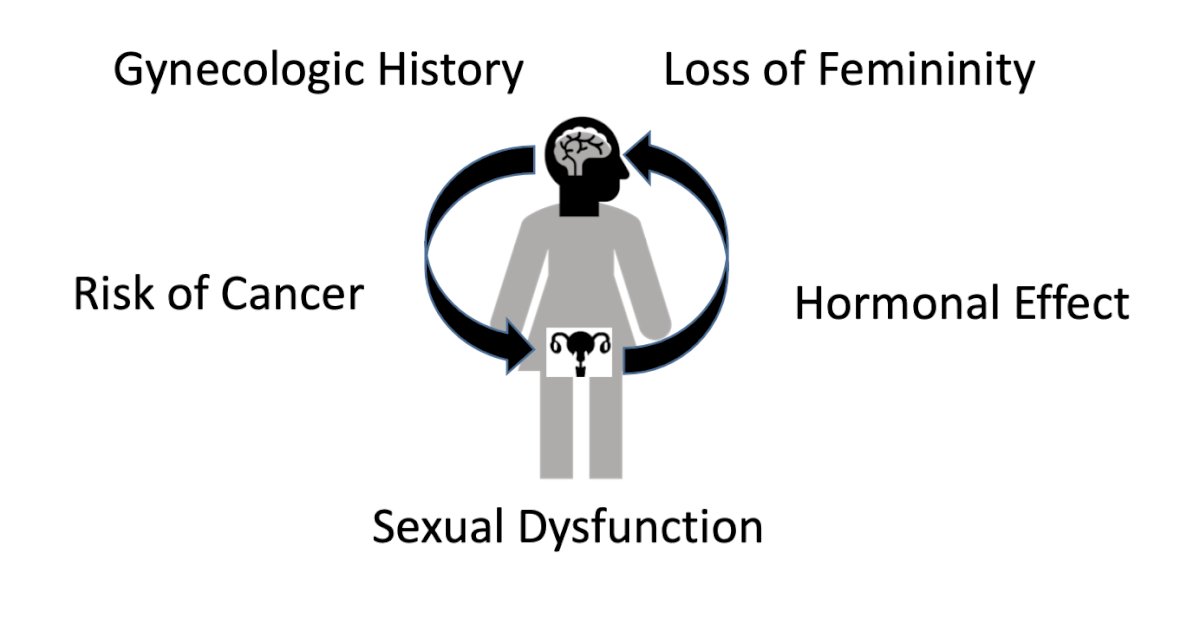 optimization of surgical care for women is multifactorial