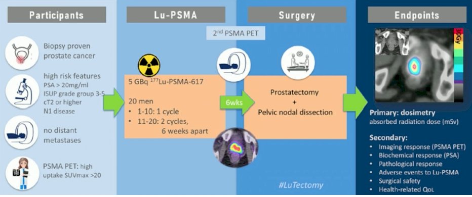 LuTectomy trial