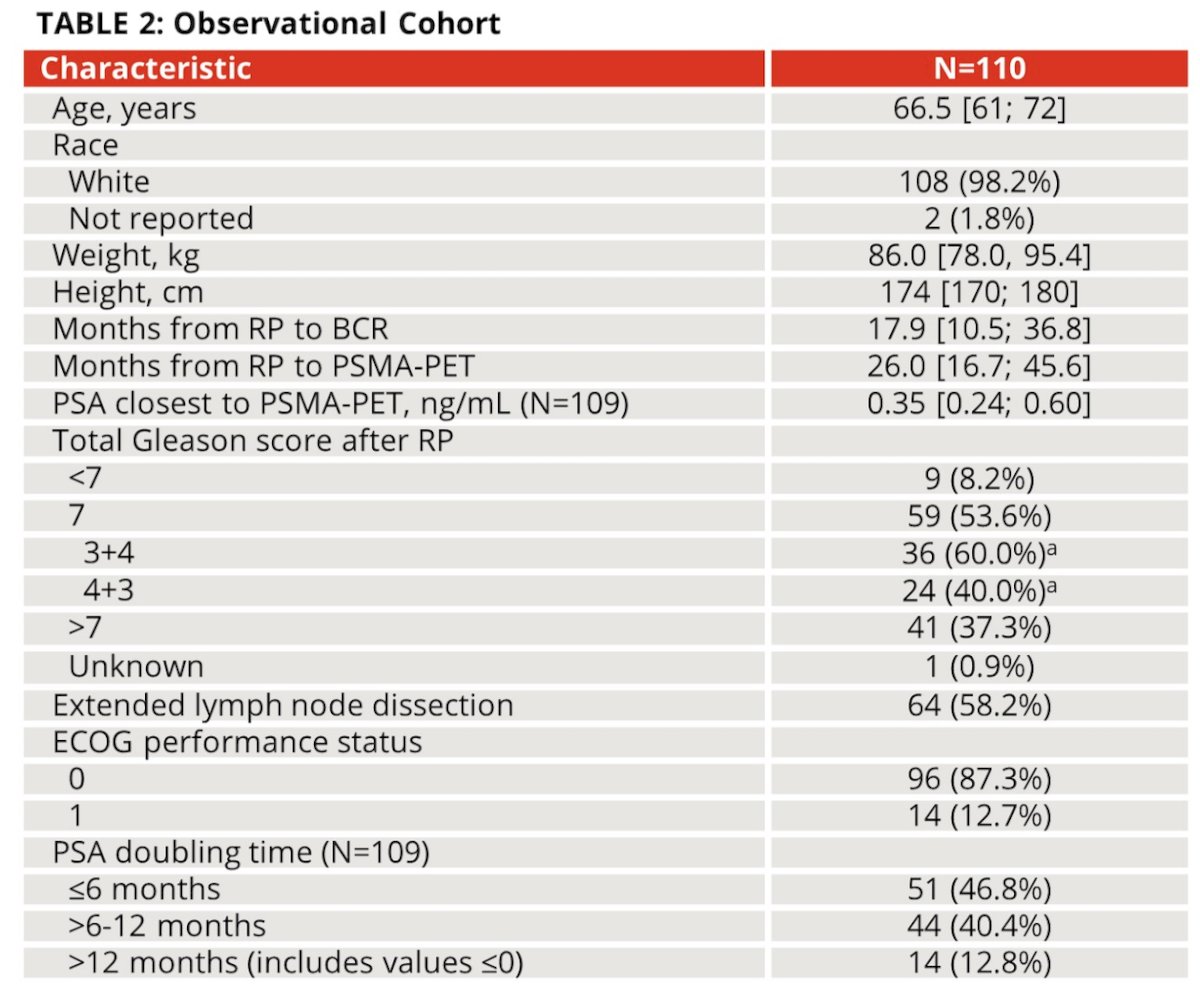 PRIMORDIUM observational cohort population