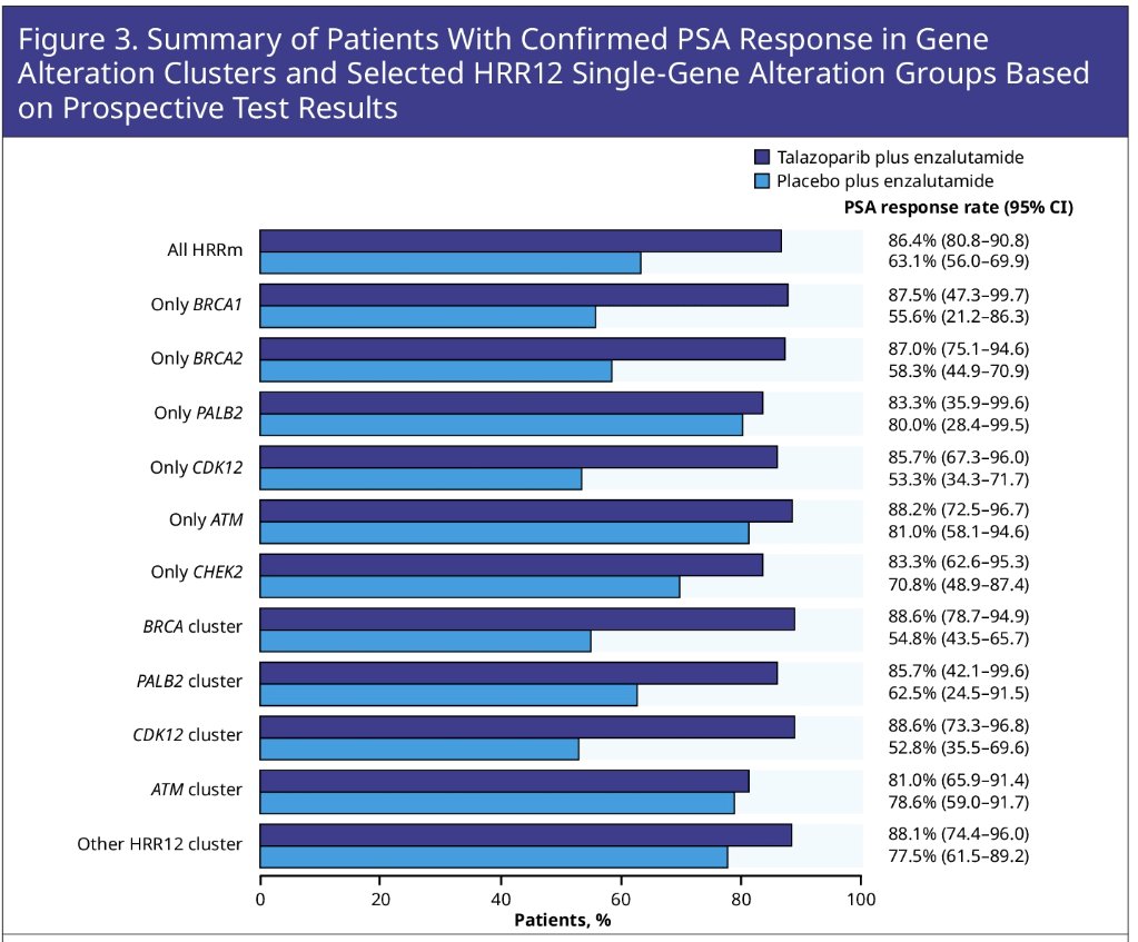HRR12 gene cluster 3
