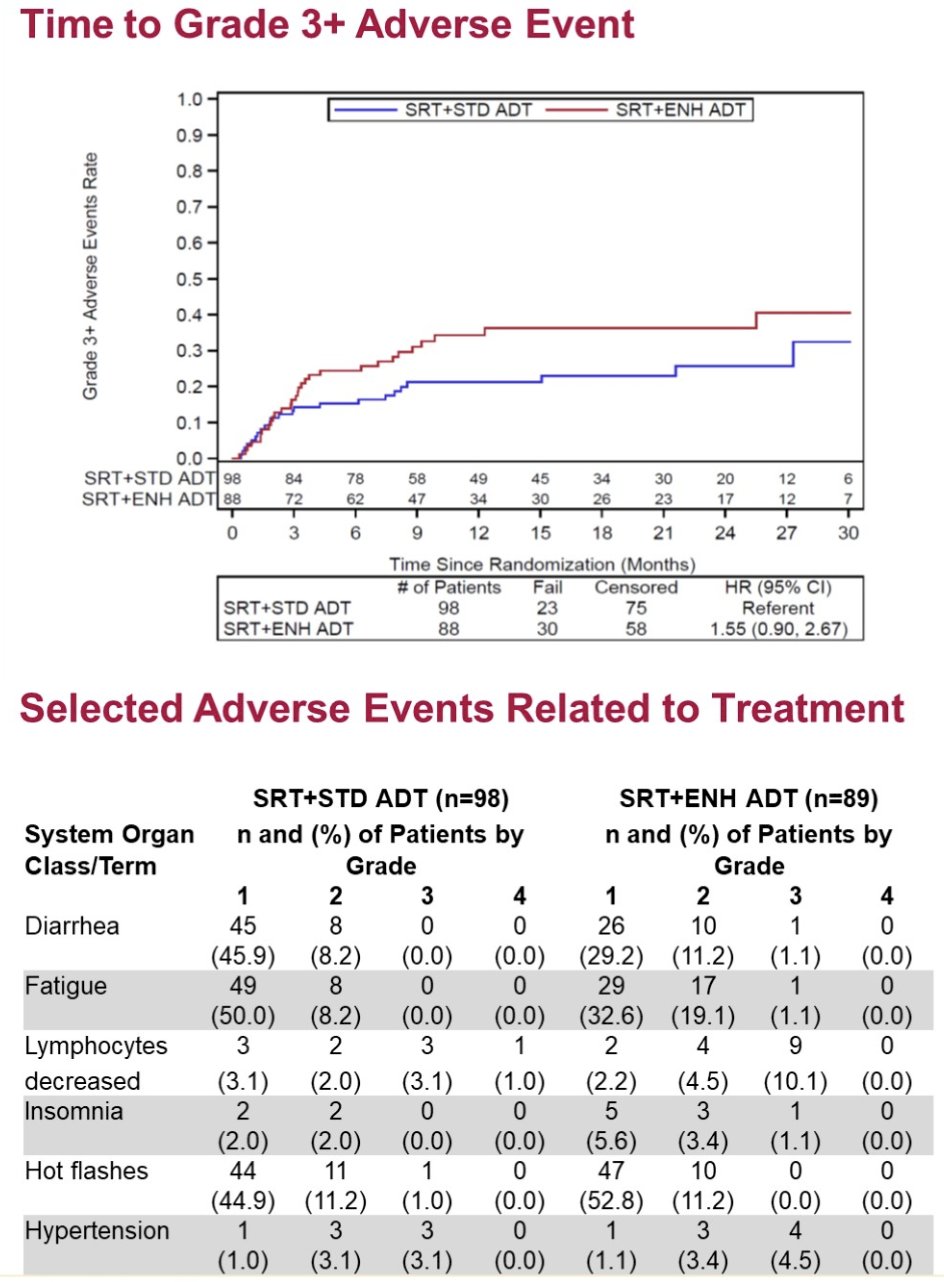 grade 3 adverse events