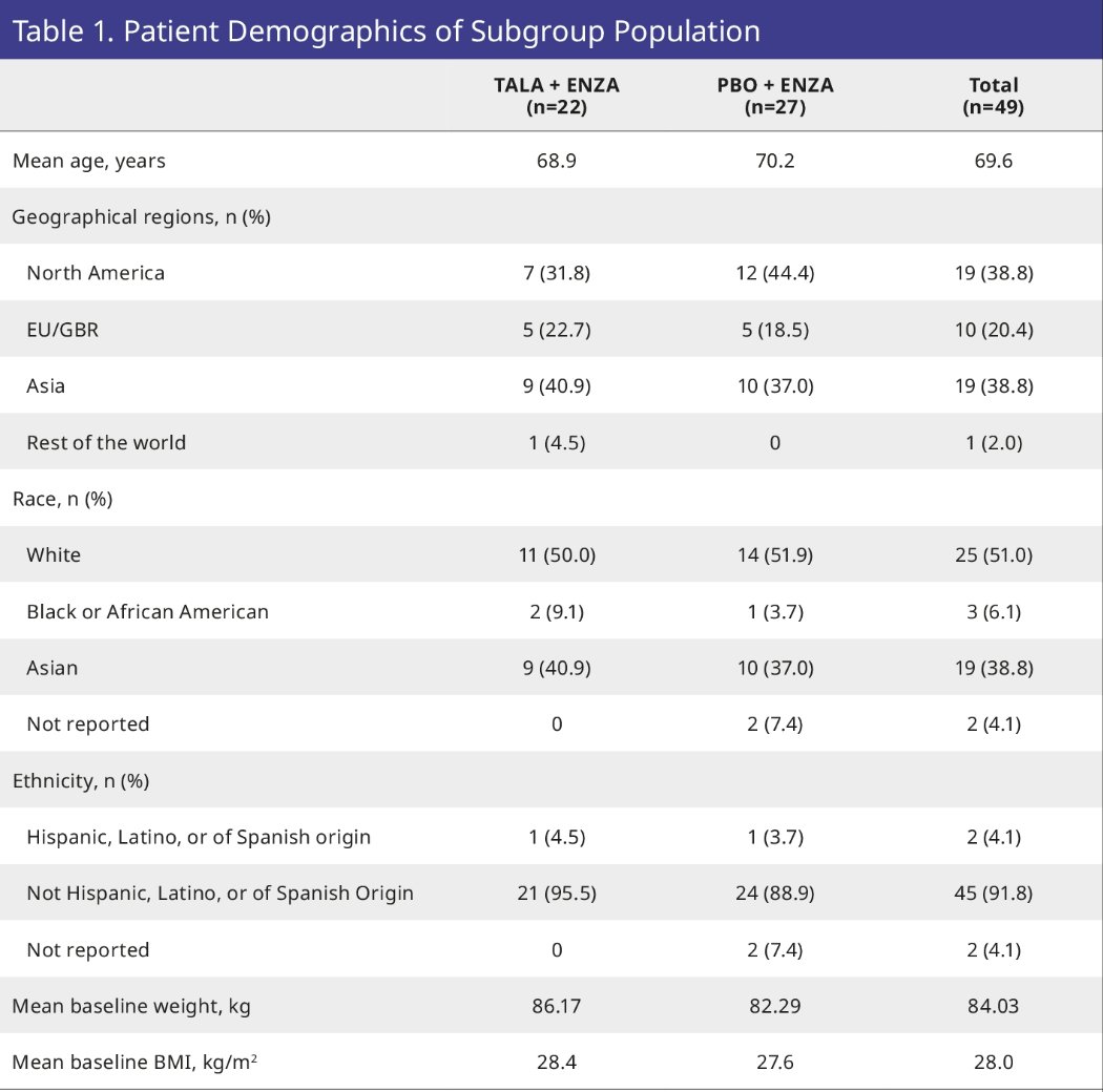 TALAPRO-2 study demographics