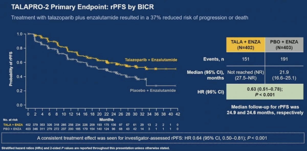 TALAPRO-2 rPFS