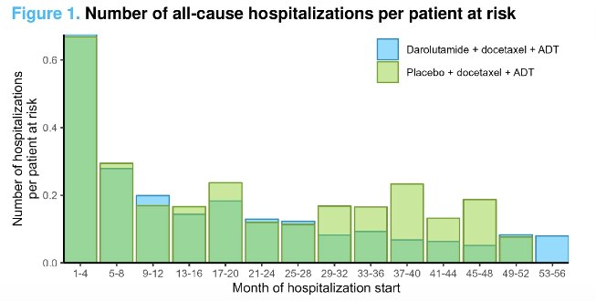 ARASENS all cause hospitalization
