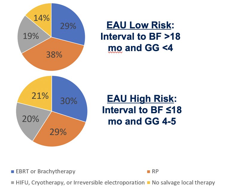 EAU risk