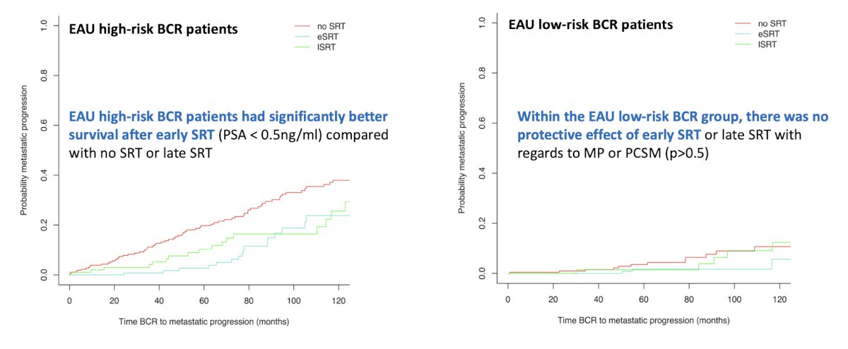 salvage radiation therapy, especially when delivered at a PSA <0.5ng/ml, was highly protective