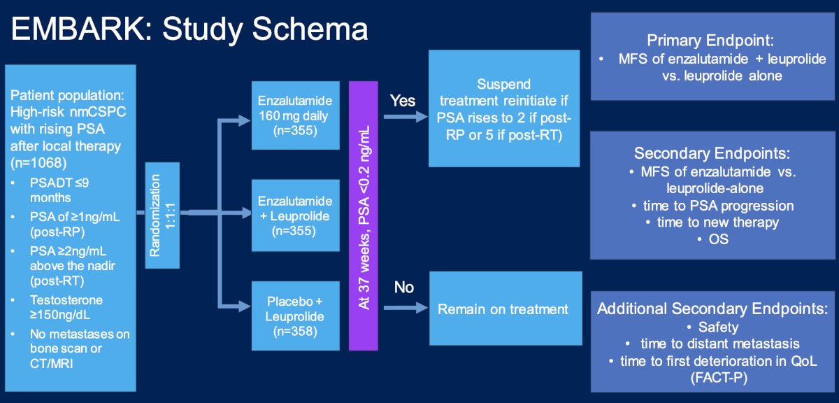 EMBARK study schema