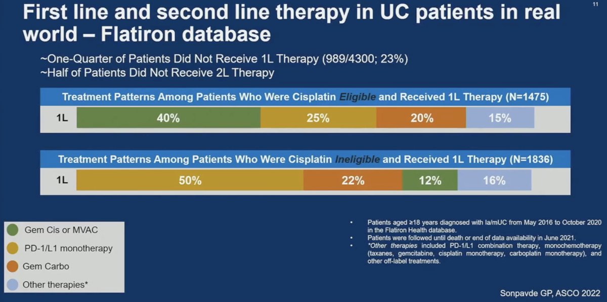 first line and second line therapy Flatiron database