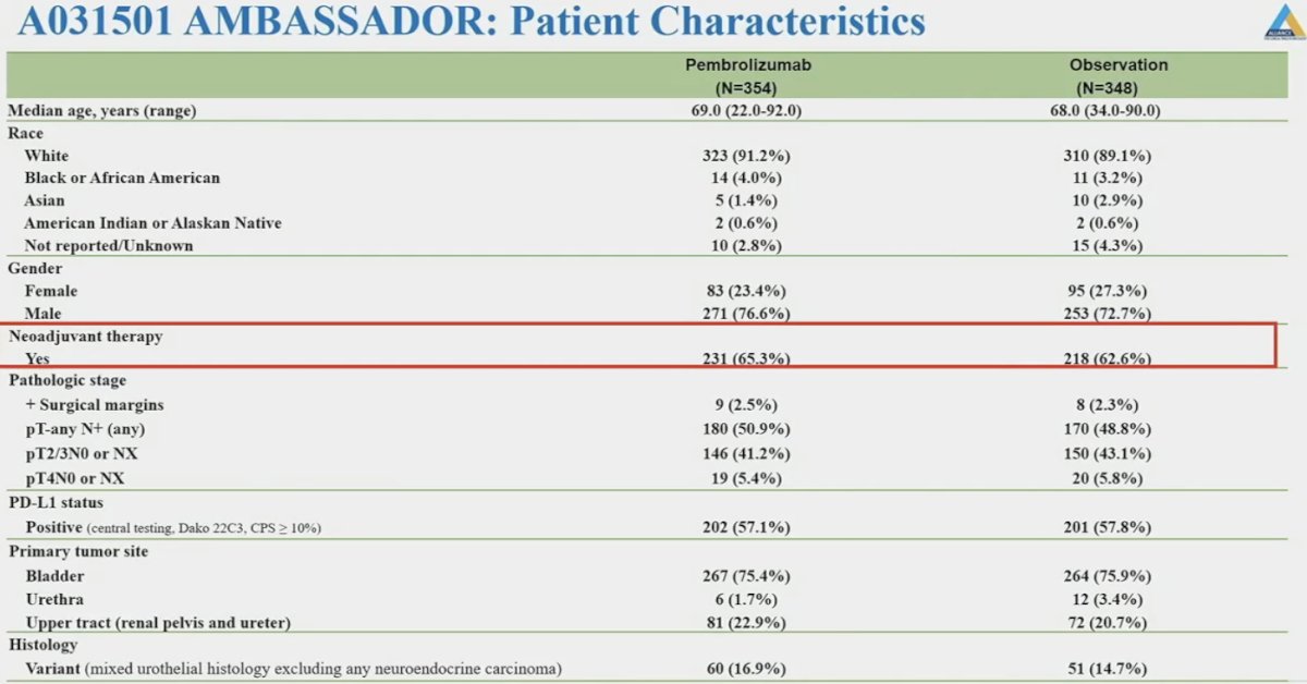Patient characteristics