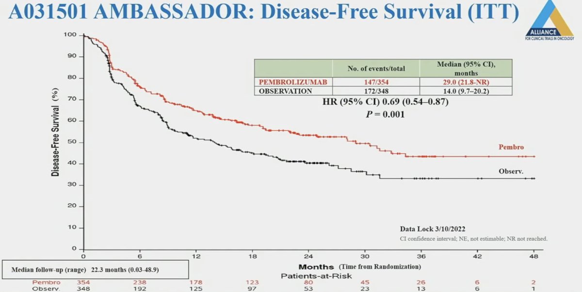 AMBASSADOR trial DFS