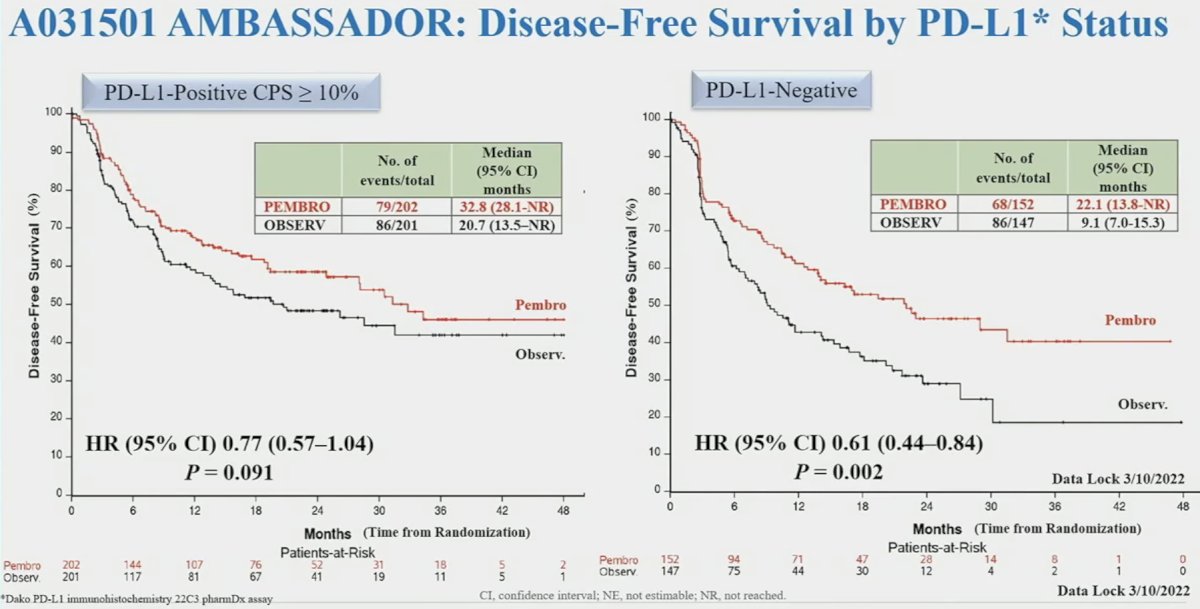 AMBASSADOR trial DFS PDL1 status