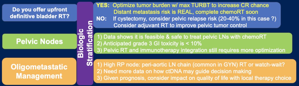 hypothesis-generating data suggests radical local therapy in cN+ or after response to first-line systemic therapy in oligometastatic patients may improve tumor control and survival outcomes