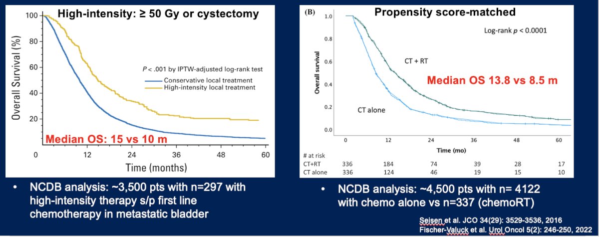 intensity modulated radiotherapy (IMRT) chart