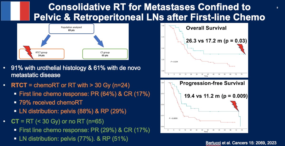 A French study has recently evaluated the role of consolidative radiotherapy for patients with metastatic disease confined to the pelvis and retroperitoneal lymph nodes following 1st line chemotherapy