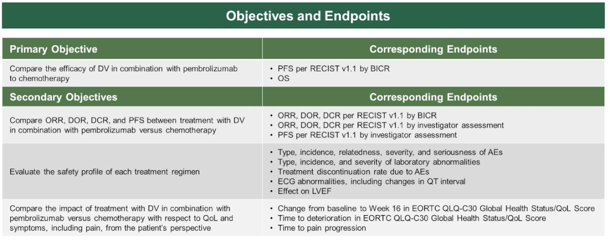 DV-001 objectives and endpoints