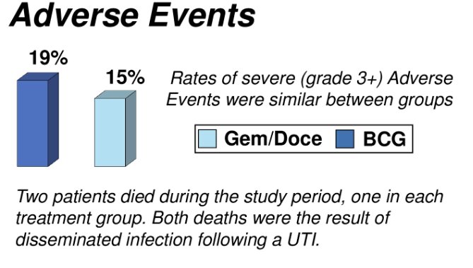 ASCO GU 24_endoluminal gemcitabine plus docetaxe-2.jpg
