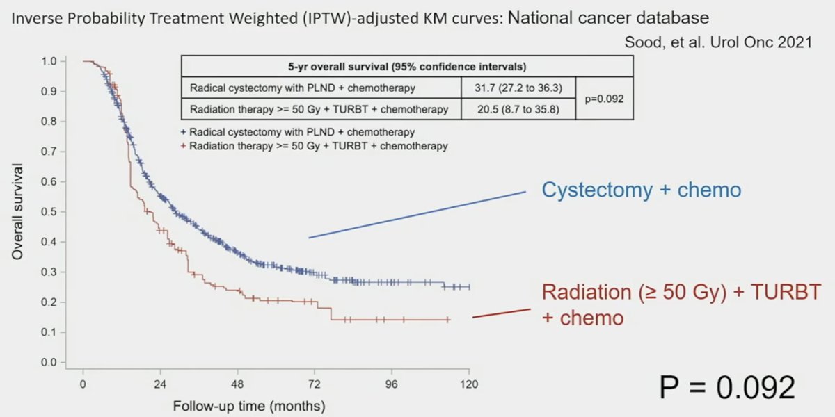 inverse probability treatment weighted