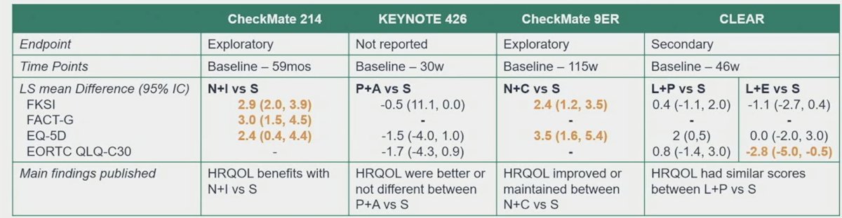 kidney cancer trial table
