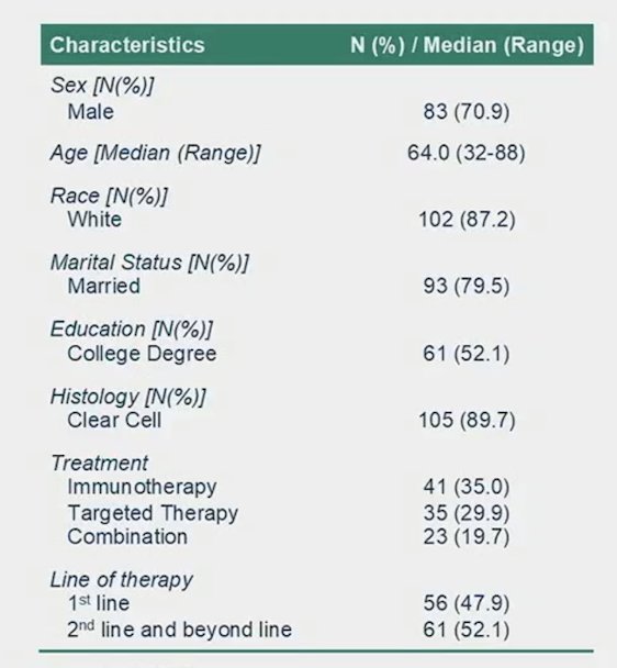 quality of life study for kidney cancer treatments