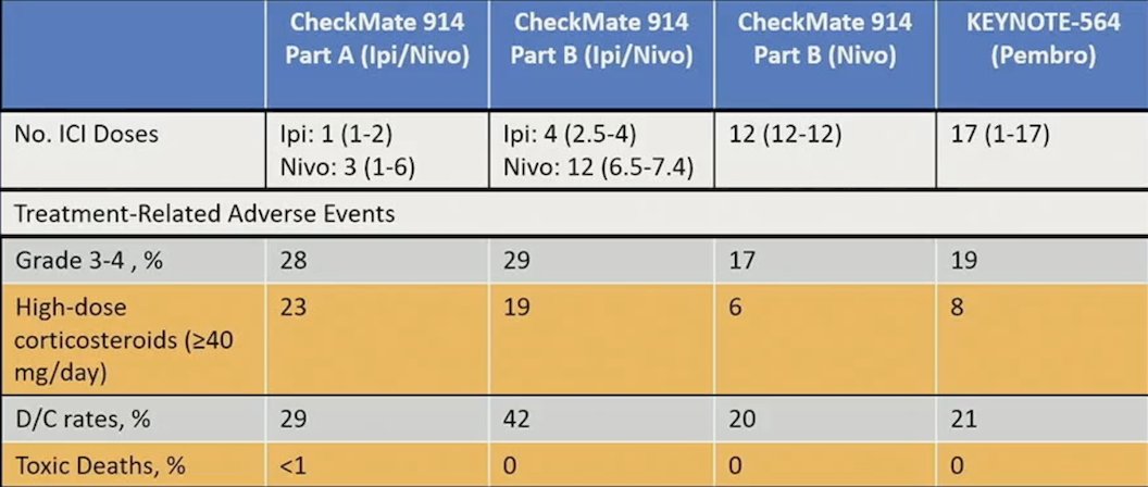 checkmate toxicity comparisons