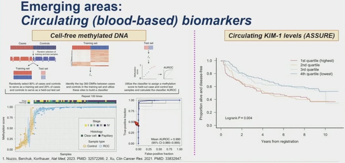 Circulating blood-based biomarkers