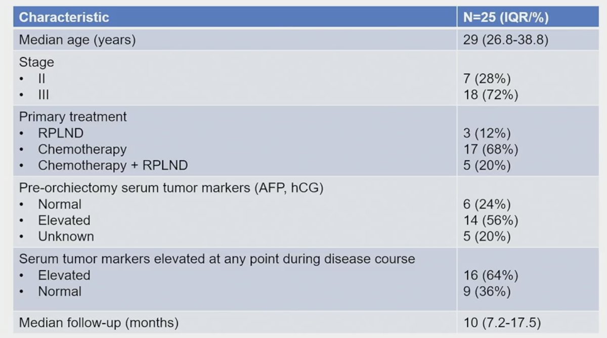 study baseline characteristics