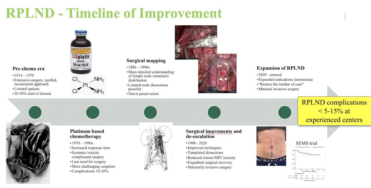 RPLND timeline of improvement