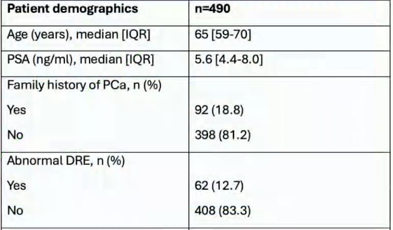 PRIME study baseline characteristics